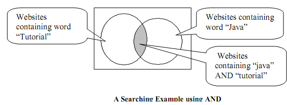 1484_Internet searching algorithm.png